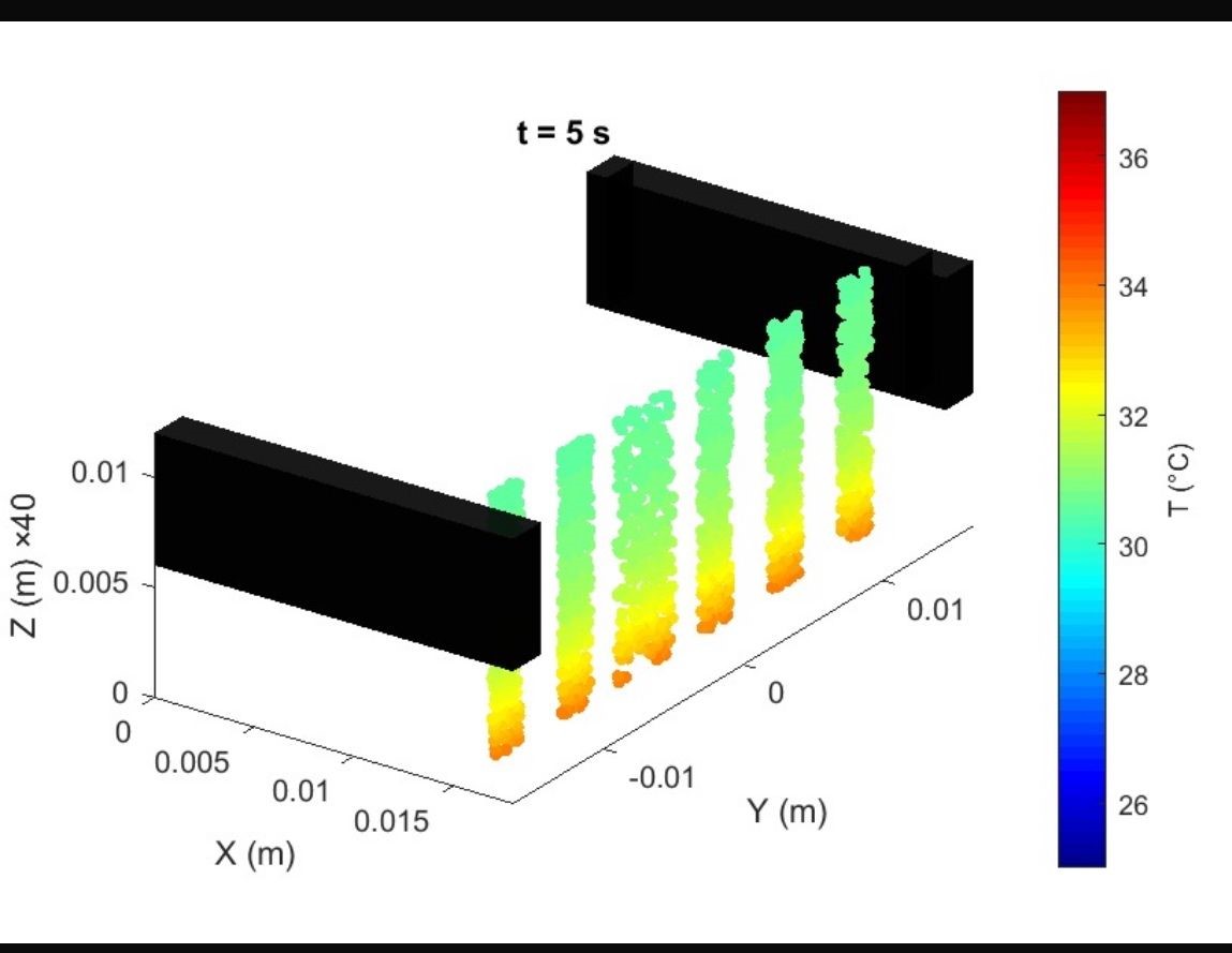 Finalist at Youth Tech Begin 2025