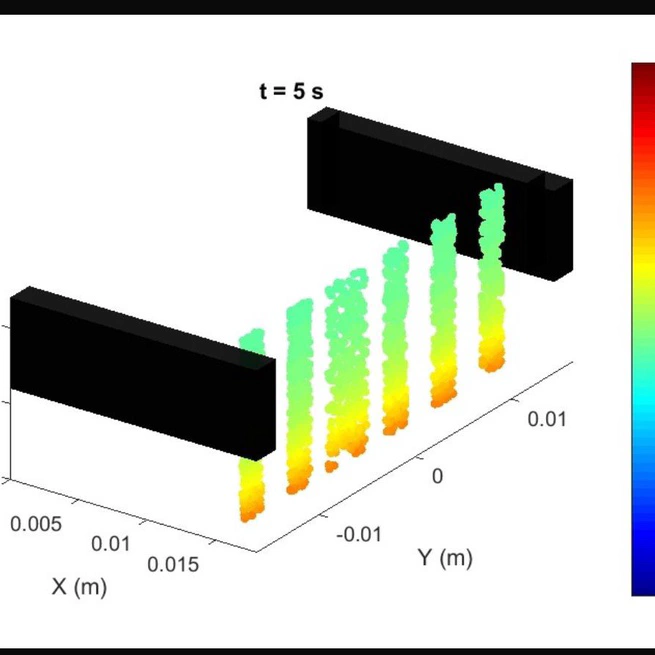 Finalist at Youth Tech Begin 2025