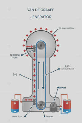 Diagram of the generator&rsquo;s working principle
