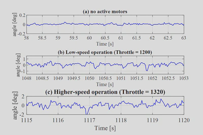 IMU angle signal noise under different motor speeds