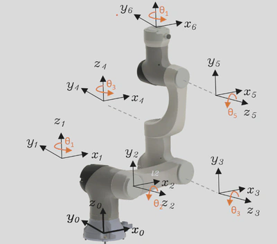 محاكاة الكينماتيكا الأمامية